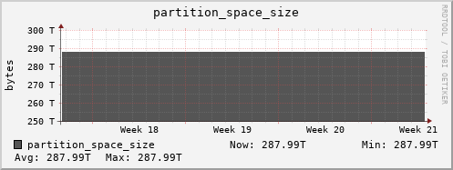 badger1.mgmt.grid.surfsara.nl partition_space_size