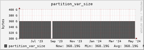 badger1.mgmt.grid.surfsara.nl partition_var_size