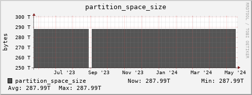 badger1.mgmt.grid.surfsara.nl partition_space_size