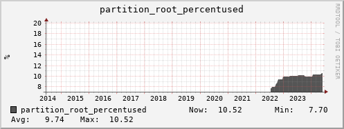 badger10.mgmt.grid.surfsara.nl partition_root_percentused