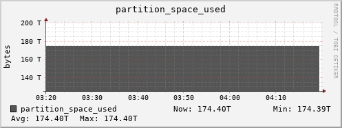 badger10.mgmt.grid.surfsara.nl partition_space_used