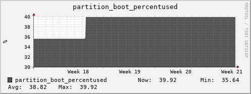 badger10.mgmt.grid.surfsara.nl partition_boot_percentused