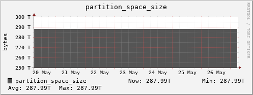 badger10.mgmt.grid.surfsara.nl partition_space_size