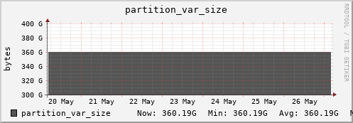 badger10.mgmt.grid.surfsara.nl partition_var_size