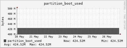 badger10.mgmt.grid.surfsara.nl partition_boot_used