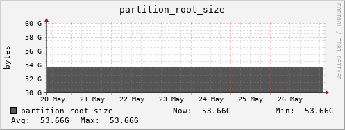 badger10.mgmt.grid.surfsara.nl partition_root_size