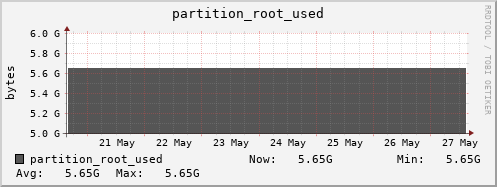badger10.mgmt.grid.surfsara.nl partition_root_used
