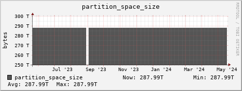 badger10.mgmt.grid.surfsara.nl partition_space_size