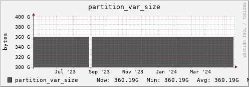 badger10.mgmt.grid.surfsara.nl partition_var_size