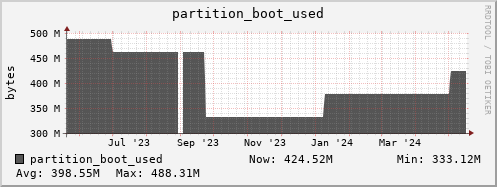 badger10.mgmt.grid.surfsara.nl partition_boot_used