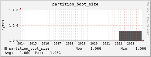 badger11.mgmt.grid.surfsara.nl partition_boot_size