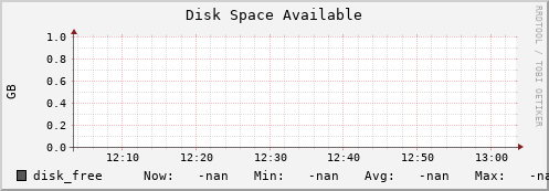 badger11.mgmt.grid.surfsara.nl disk_free