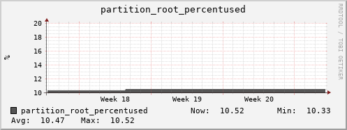 badger11.mgmt.grid.surfsara.nl partition_root_percentused
