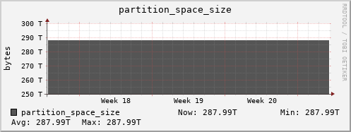 badger11.mgmt.grid.surfsara.nl partition_space_size