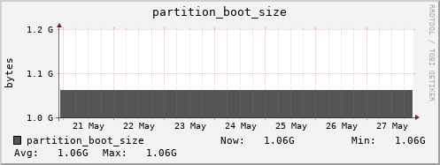 badger11.mgmt.grid.surfsara.nl partition_boot_size