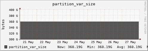 badger11.mgmt.grid.surfsara.nl partition_var_size