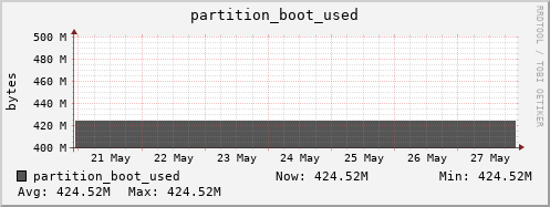 badger11.mgmt.grid.surfsara.nl partition_boot_used