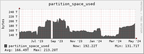 badger11.mgmt.grid.surfsara.nl partition_space_used