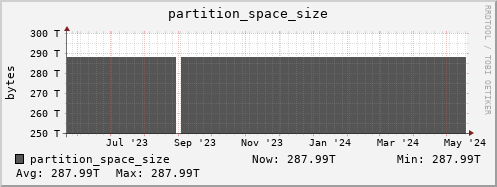 badger11.mgmt.grid.surfsara.nl partition_space_size