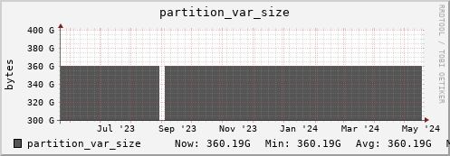 badger11.mgmt.grid.surfsara.nl partition_var_size