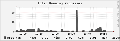 badger12.mgmt.grid.surfsara.nl proc_run