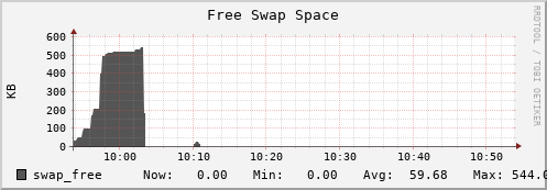 badger12.mgmt.grid.surfsara.nl swap_free