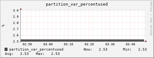 badger12.mgmt.grid.surfsara.nl partition_var_percentused