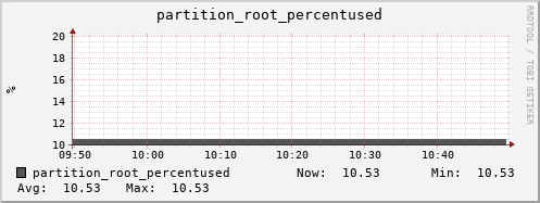 badger12.mgmt.grid.surfsara.nl partition_root_percentused