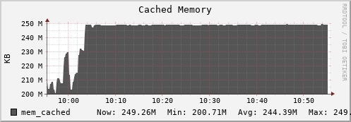 badger12.mgmt.grid.surfsara.nl mem_cached