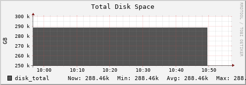 badger12.mgmt.grid.surfsara.nl disk_total