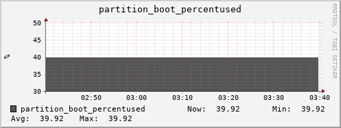 badger12.mgmt.grid.surfsara.nl partition_boot_percentused