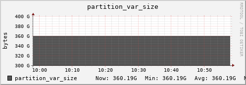 badger12.mgmt.grid.surfsara.nl partition_var_size