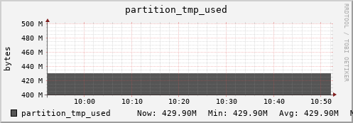 badger12.mgmt.grid.surfsara.nl partition_tmp_used