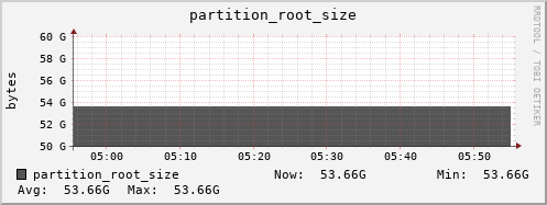 badger12.mgmt.grid.surfsara.nl partition_root_size