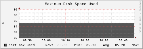 badger12.mgmt.grid.surfsara.nl part_max_used