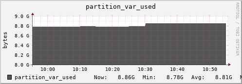 badger12.mgmt.grid.surfsara.nl partition_var_used