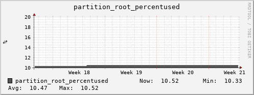 badger12.mgmt.grid.surfsara.nl partition_root_percentused