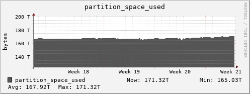 badger12.mgmt.grid.surfsara.nl partition_space_used