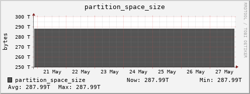badger12.mgmt.grid.surfsara.nl partition_space_size