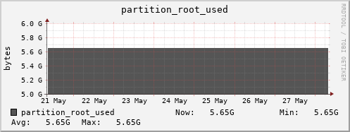 badger12.mgmt.grid.surfsara.nl partition_root_used