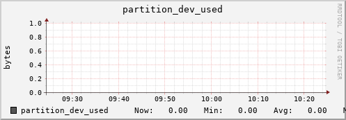 badger13.mgmt.grid.surfsara.nl partition_dev_used