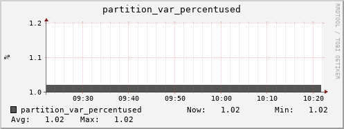 badger13.mgmt.grid.surfsara.nl partition_var_percentused