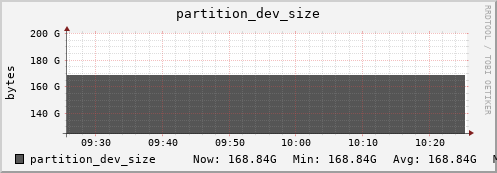 badger13.mgmt.grid.surfsara.nl partition_dev_size