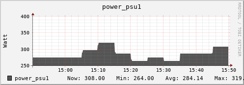 badger13.mgmt.grid.surfsara.nl power_psu1