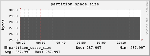 badger13.mgmt.grid.surfsara.nl partition_space_size