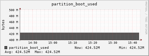 badger13.mgmt.grid.surfsara.nl partition_boot_used