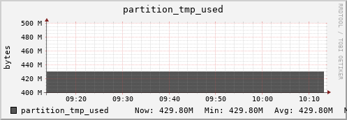 badger13.mgmt.grid.surfsara.nl partition_tmp_used