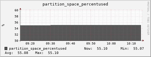 badger13.mgmt.grid.surfsara.nl partition_space_percentused