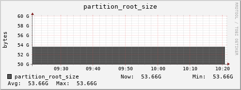 badger13.mgmt.grid.surfsara.nl partition_root_size