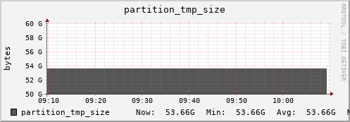 badger13.mgmt.grid.surfsara.nl partition_tmp_size